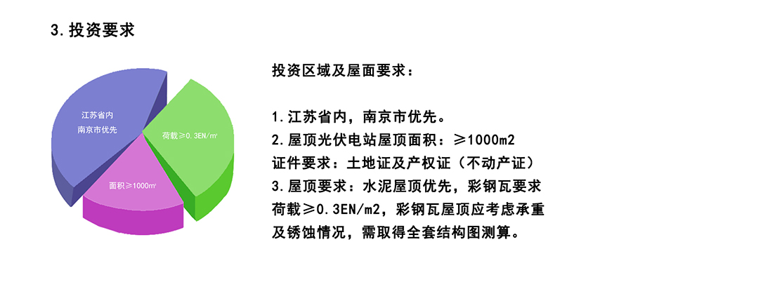 投资要求2.jpg