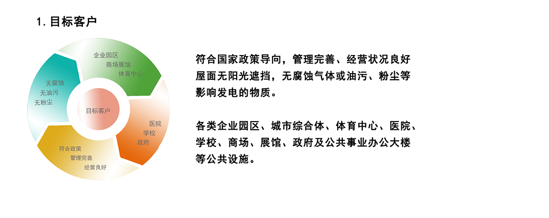 目标客户2.jpg