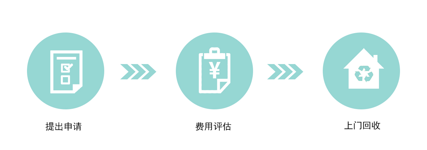 优势